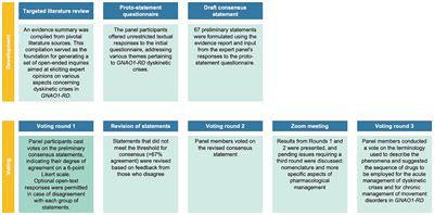 Dyskinetic crisis in GNAO1-related disorders: clinical perspectives and management strategies